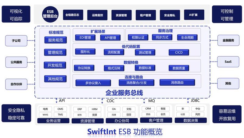 上海网站建设——构建未来新窗口